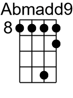 Abmadd9.1.banjo chord cgbd