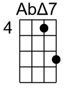 Abmaj7.banjo chord cgbd