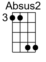 Absus2.2.banjo chords cgda