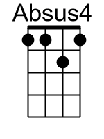 Absus4.banjo chords dgbd