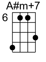 Am7.1.banjo chord cgbd