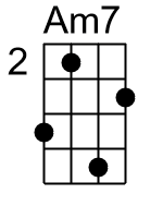 Am7.2.banjo chords cgda 1
