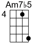 Am7b5.0.banjo chord cgbd 1