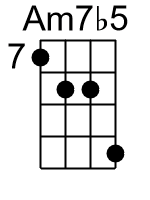 Am7b5.1.banjo chords dgbd