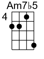 Am7b5.banjo chords dgbd