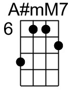 AmM7.2.banjo chords dgbd 1