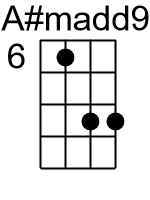 Amadd9.1.banjo chords cgda 1