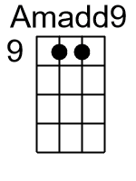 Amadd9.1.banjo chords cgda