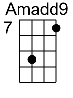Amadd9.2.banjo chord cgbd 1