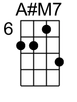 Amaj7.banjo chords dgbd 1