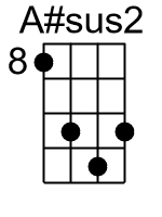 Asus2.2.banjo chords dgbd 1