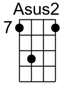 Asus2.2.banjo chords dgbd