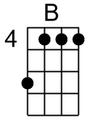 B.2.banjo chord cgbd 2
