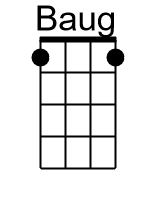 B.banjo chords dgbd 1