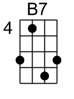 B7.2.banjo chords cgda