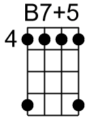 B75.1.banjo chord cgbd 1