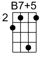 B75.1.banjo chords cgda