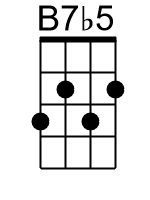 B7b5.0.banjo chords cgda