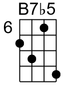 B7b5.1.banjo chords dgbd