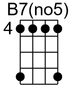 B7no5.0.banjo chords dgbd