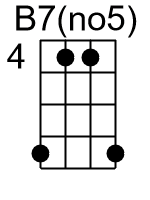B7no5.2.banjo chords dgbd