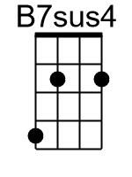 B7sus4.0.banjo chords dgbd