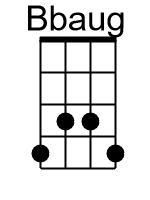Bb.2.banjo chords dgbd 1