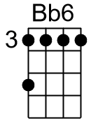 Bb6.0.banjo chords dgbd