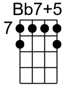 Bb75.banjo chord cgbd 1