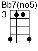 Bb7no5.2.banjo chords dgbd