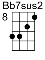 Bb7sus2.2.banjo chords dgbd
