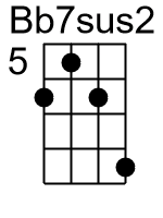 Bb7sus2.banjo chords dgbd