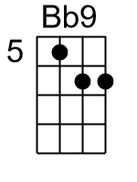 Bb9.1.banjo chords dgbd