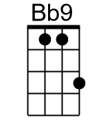 Bb9.banjo chords dgbd