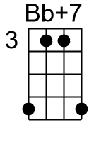 Bbaug7.1.banjo chord cgbd 1