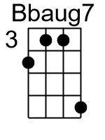 Bbaug7.1.banjo chords dgbd