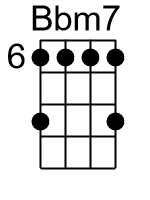 Bbm7.banjo chord cgbd 3