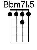 Bbm7b5.0.banjo chords cgda