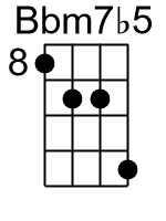 Bbm7b5.1.banjo chords dgbd