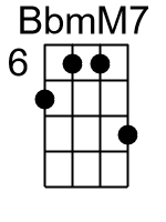 BbmM7.1.banjo chords dgbd