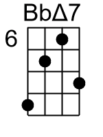Bbmaj7.1.banjo chord cgbd 1