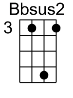 Bbsus2.0.banjo chord cgbd 1