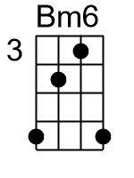 Bm6.2.banjo chord cgbd 1