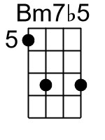 Bm7b5.1.banjo chord cgbd 1