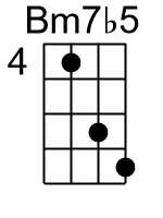 Bm7b5.1.banjo chords dgbd