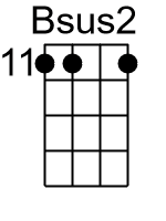 Bsus2.1.banjo chords dgbd
