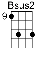Bsus2.2.banjo chords dgbd
