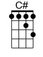 C.0.banjo chord cgbd 2