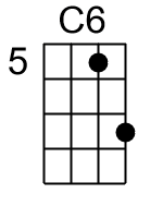 C6.banjo chord cgbd