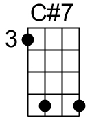 C7.banjo chords dgbd 1